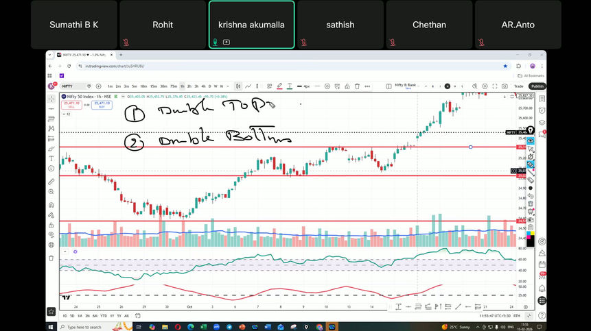 English - Week 3 Option Mastery (Part-2)